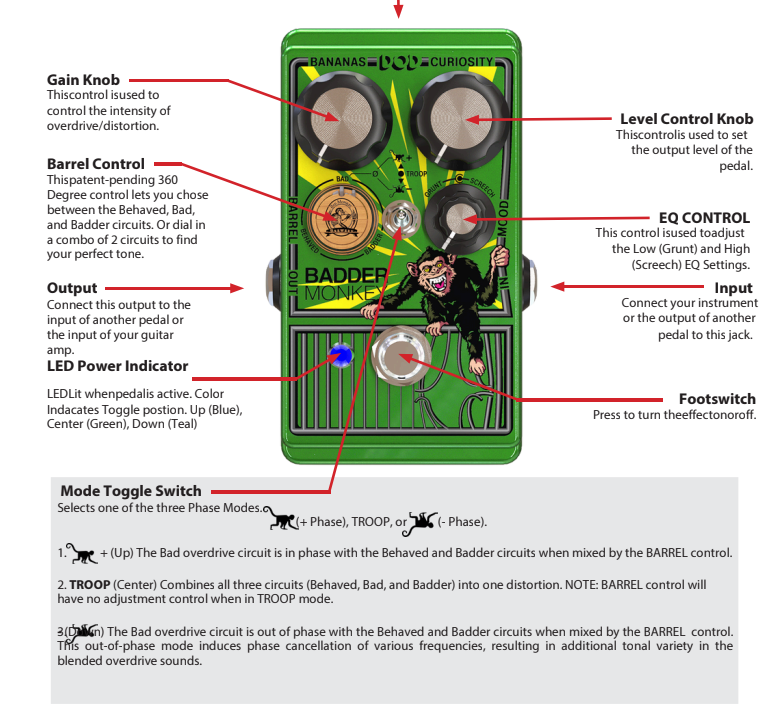 DOD BADDER MONKEY GUITAR PEDAL DOD-BADDERMONKEY