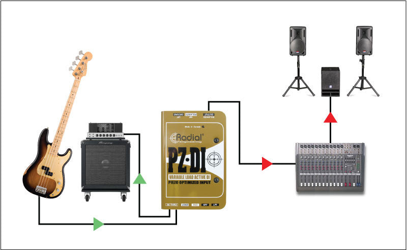 Radial PZ-DI Orchestral Acoustic DI Box